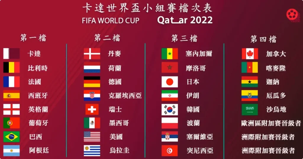 博彩赔率的各种分类与各自特点分析。