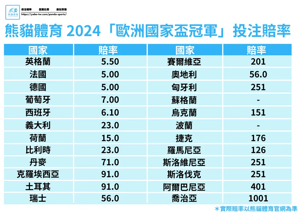 亚洲盘口赔率：让球盘的概率与预测。