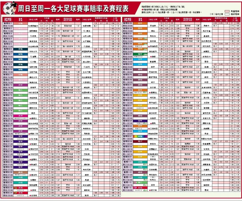 实时更新的足球赔率表，提供最新数据。