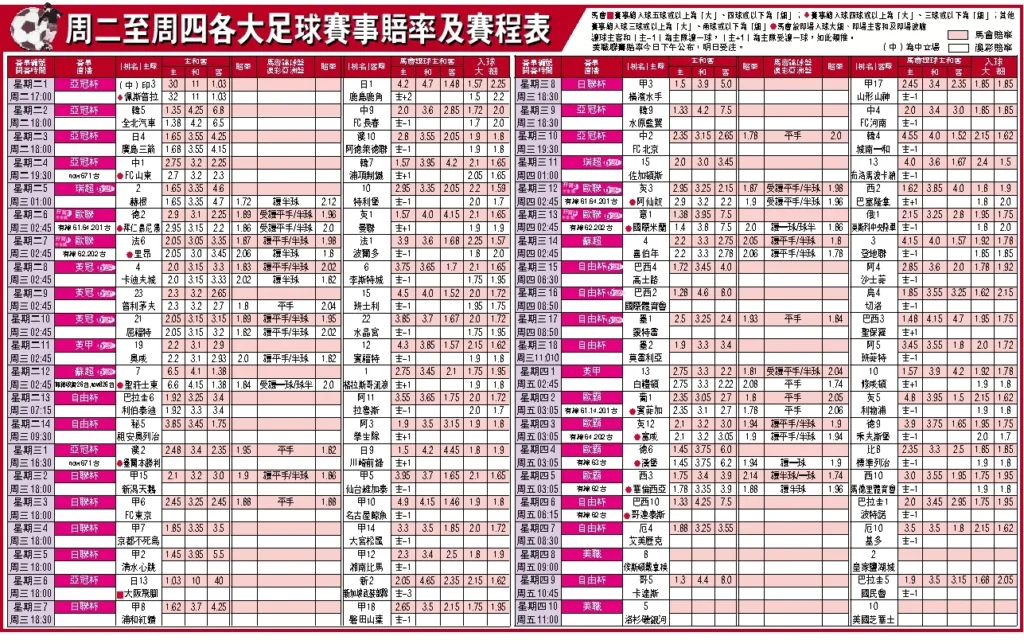 足球赔率表揭示盘口调整的潜在规律。