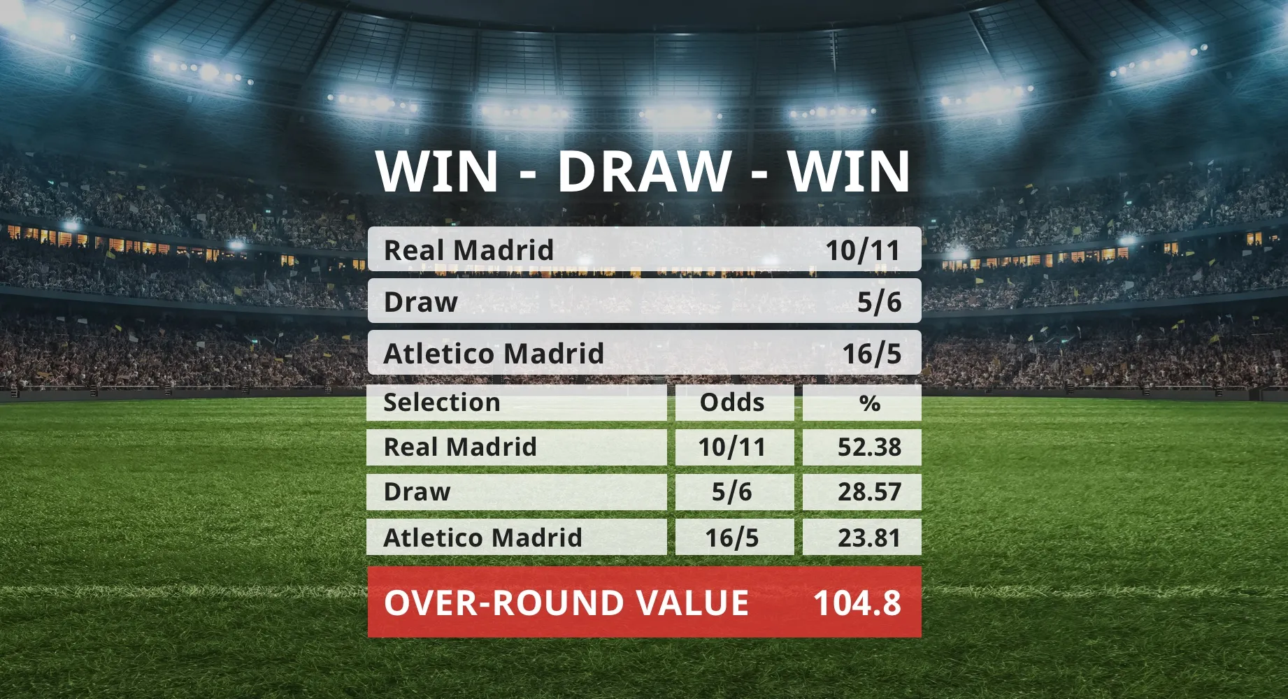 足球赔率数据图表与分析界面