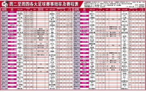 足球盘口对照表图示，赔率数据对比。