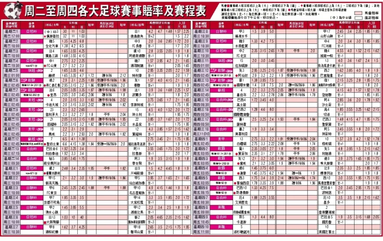 足球盘口对照表图示，赔率数据对比。