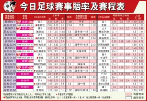 足球盘口分析数据图表