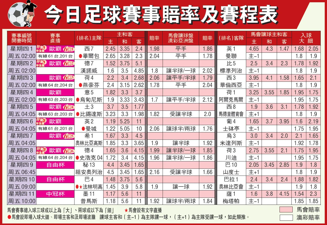 足球盘口分析数据图表