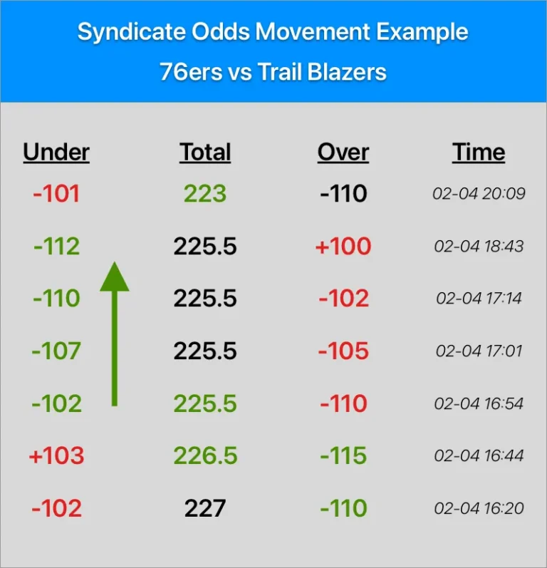足球赔率表显示屏与球队标志。